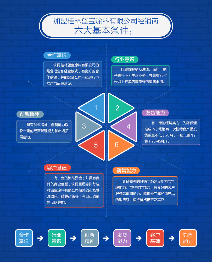 湖南膩子粉廠家